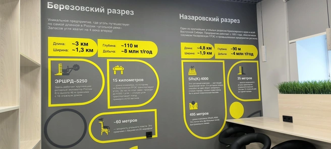 Источник: СУЭК-Красноярск