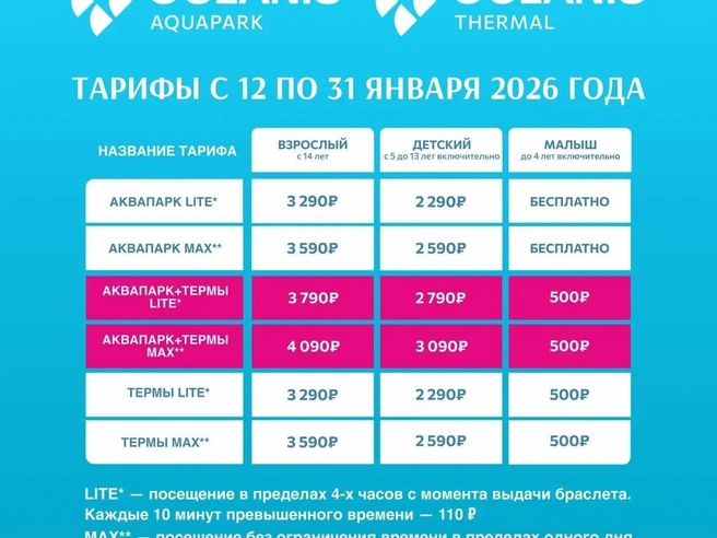 Цены на билеты в аквапарке «Океанис». | Источник: oceanis-aquapark.ru