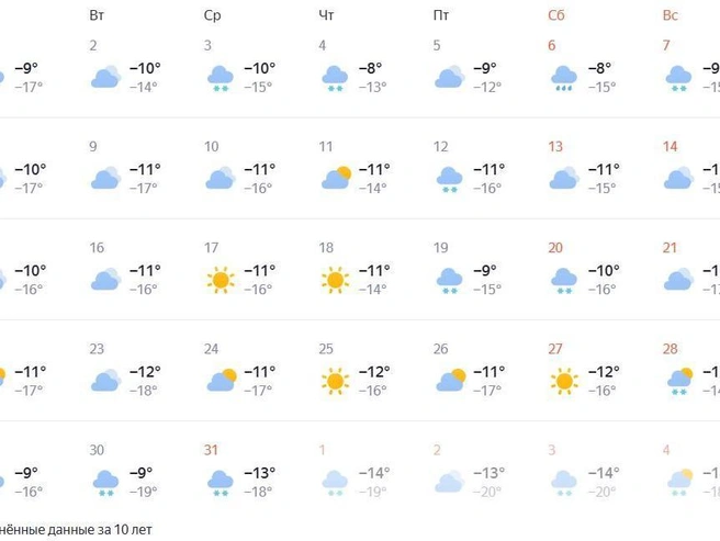 Снегопады могут наблюдаться в любое время суток | Источник: yandex.ru/pogoda