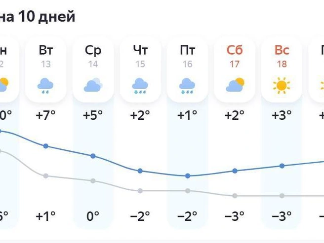 16 октября возможен мокрый снег | Источник: yandex.ru/pogoda