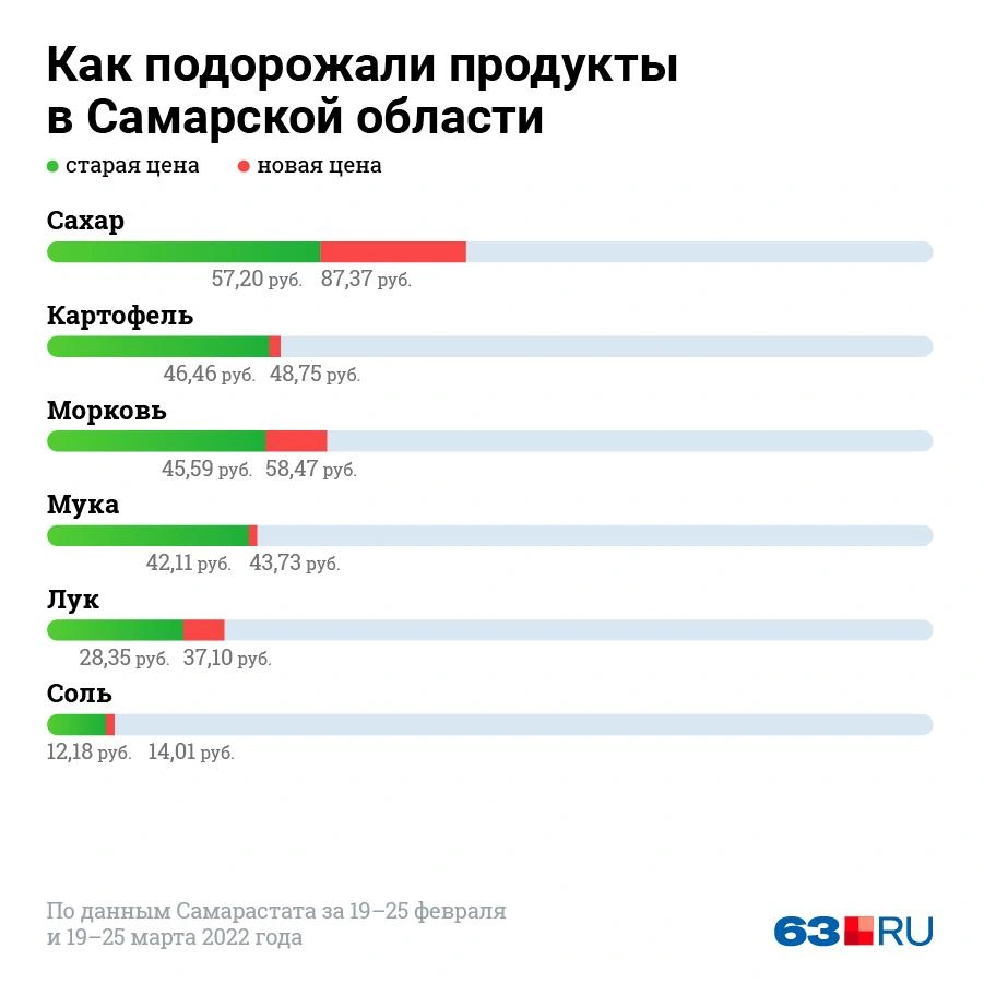 Источник: Евгения Бикунова