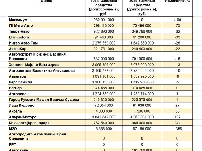 Источник: «Фонтанка.ру»