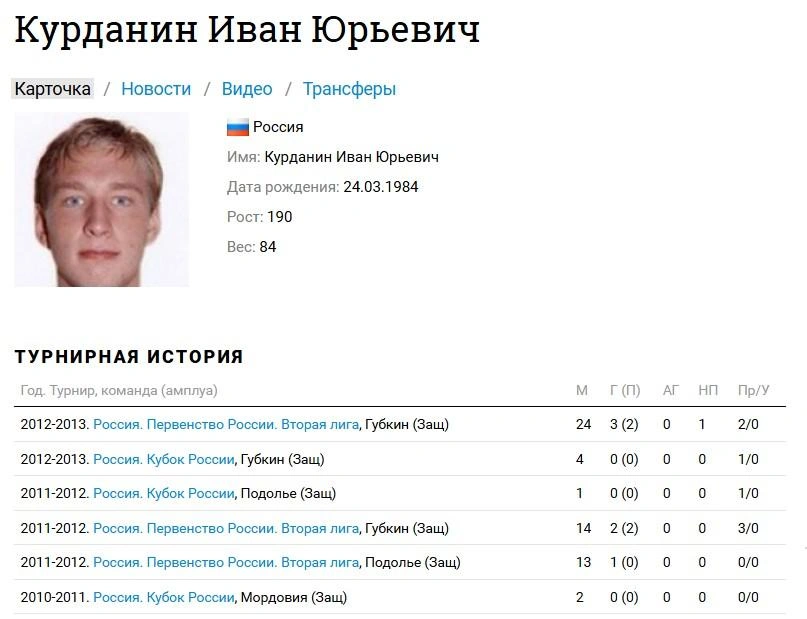 В прошлом Иван был профессиональным футболистом | Источник: news.sportbox.ru