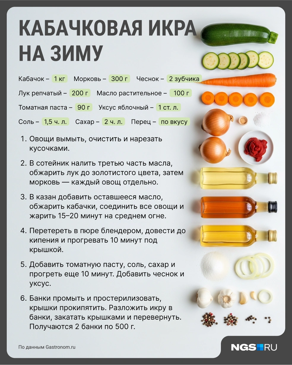 Источник: Виталий Калистратов / Городские медиа