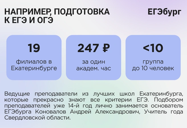 Подготовка уровня лучших в стране лицеев и гимназий доступна практически каждой семье Екатеринбурга | Источник: ЕГЭбург