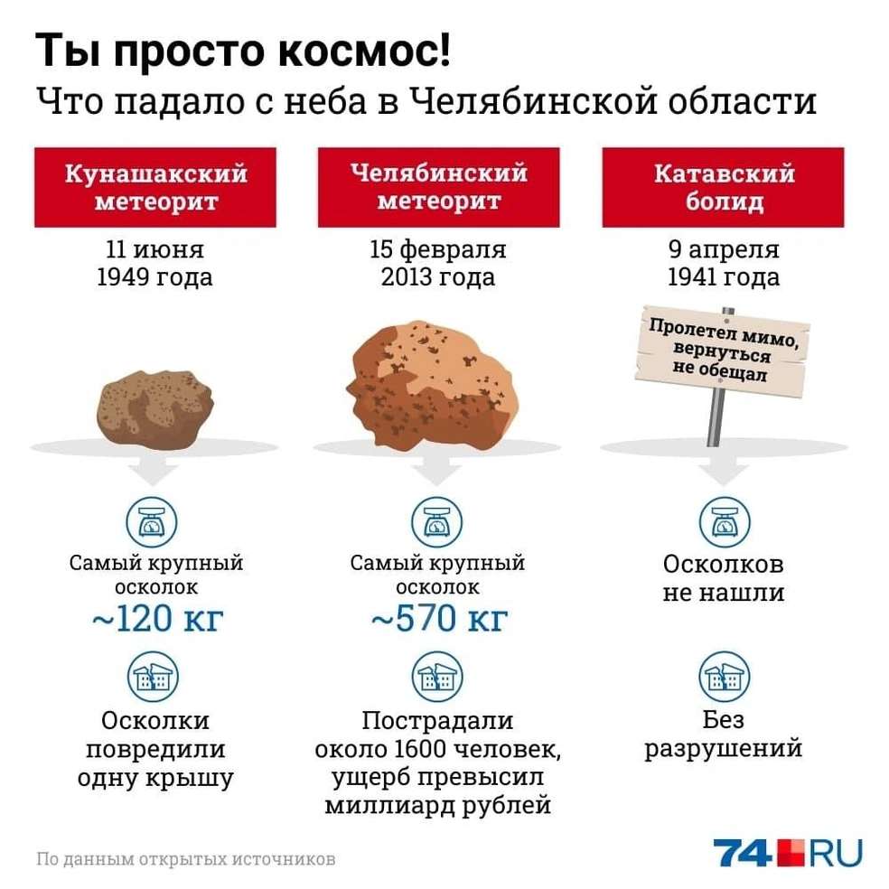 Источник: Дмитрий Гладышев