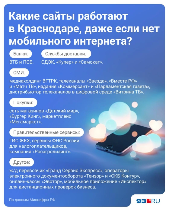 Новые сайты | Источник: Серафима Пантыкина
