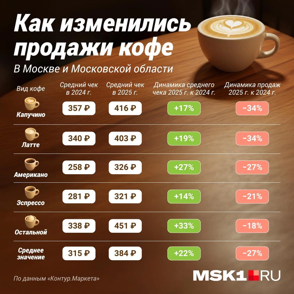 Источник: Полина Авдошина / Городские медиа