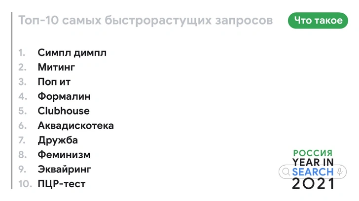 Google подвел итоги года, а Манижа записала песню по самым популярным запросам (показываем)