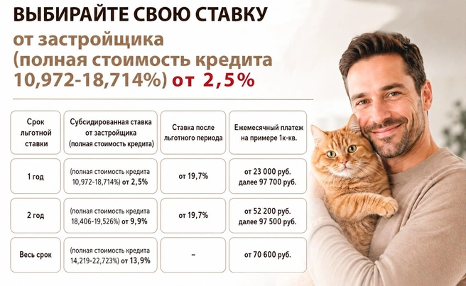 Обычно, чтобы снизить ставку, девелоперам приходится повышать первоначальный взнос. Здесь же такого нет | Источник: изображение создано с помощью нейросетей 