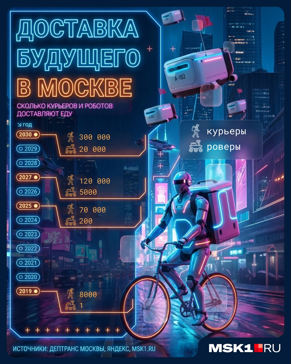 Как меняется количество курьеров в Москве с годами | Источник: Мария Романова / Городские медиа