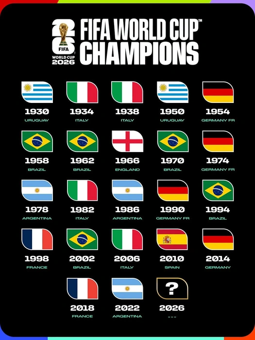 Источник: Fifa.сom