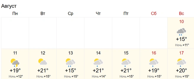 Передышка от осадков только 12 августа | Источник: World-weather