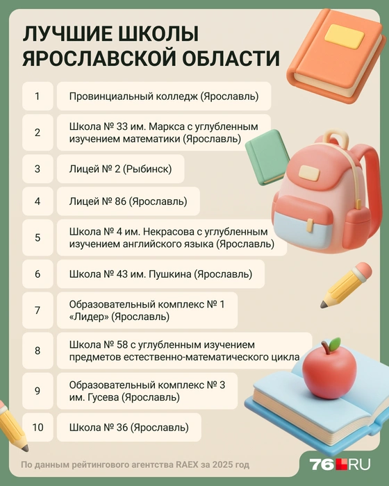 10 лучших школ в Ярославле | Источник: Мария Романова / Городские медиа
