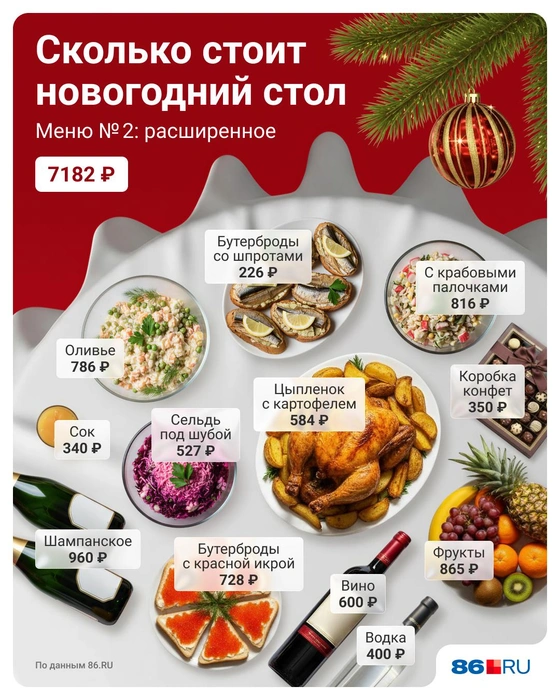 Источник: Юрий Скулыбердин / Городские медиа