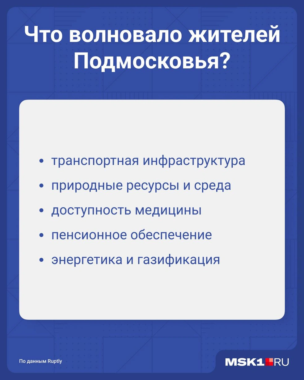 Согласны со списком от организаторов прямой линии? | Источник: Юрий Скулыбердин / Городские медиа