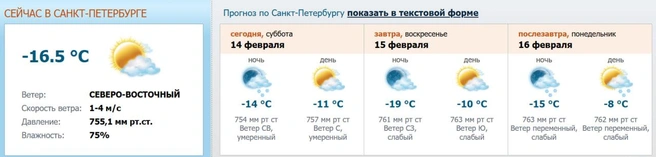 Скриншот с meteo.nw.ru