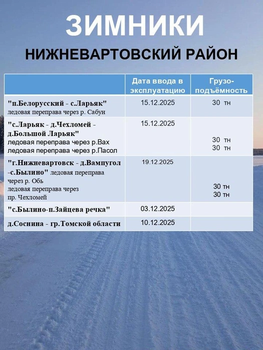 Источник: «Управление автодорог Югры» / T.me