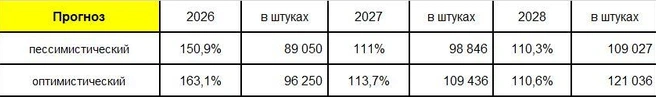 Источник: «Фонтанка.ру»