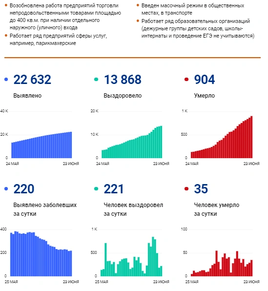 Источник: стопкоронавирус.рф