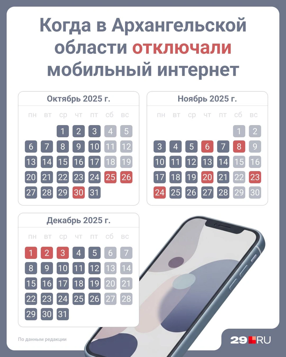 Источник: Юрий Скулыбердин