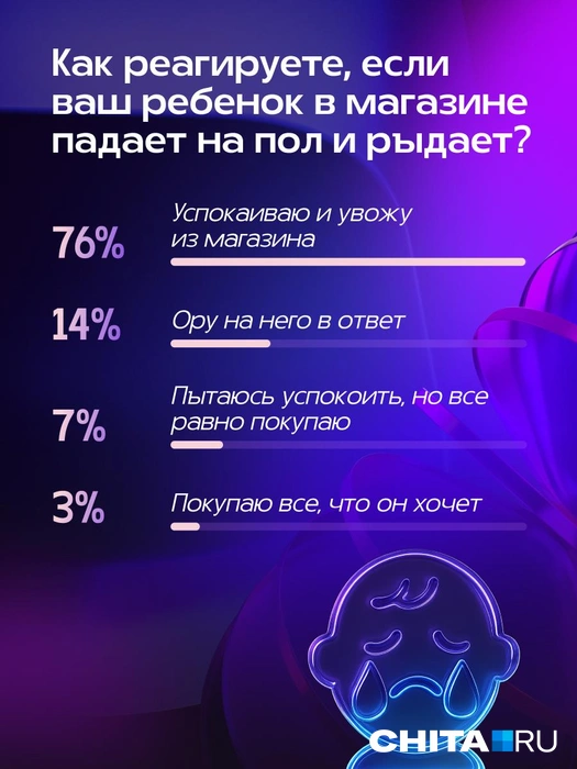 Источник: Александра Стецюк / Городские медиа
