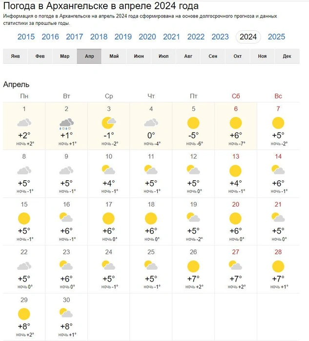 Погода в архангельске на октябрь 2024