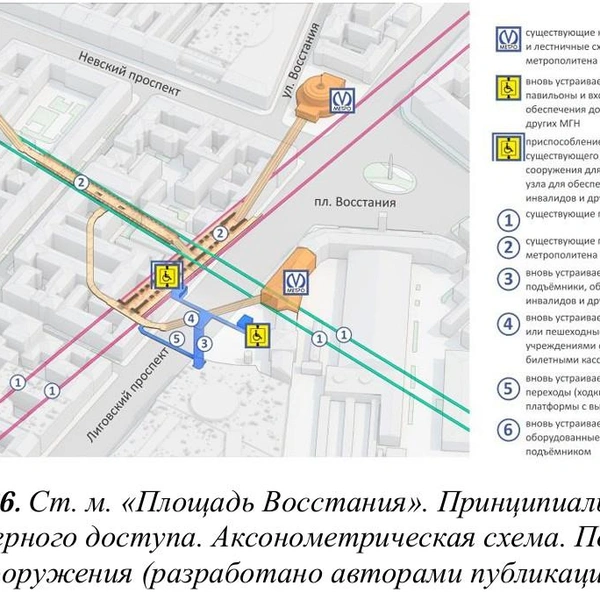 Источник: Интернет-журнал «Транспортные сооружения»; 2020, № 4, Том 7.