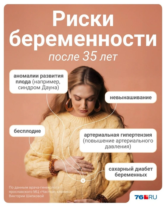 Какие риски могут возникнуть у беременных после 35 лет | Источник: Полина Авдошина / Городские медиа