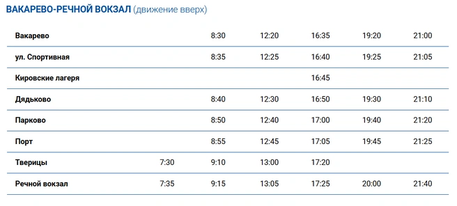 Отправление теплохода из Вакарево на речной вокзал | Источник: Ярославский речной порт / yarport.com