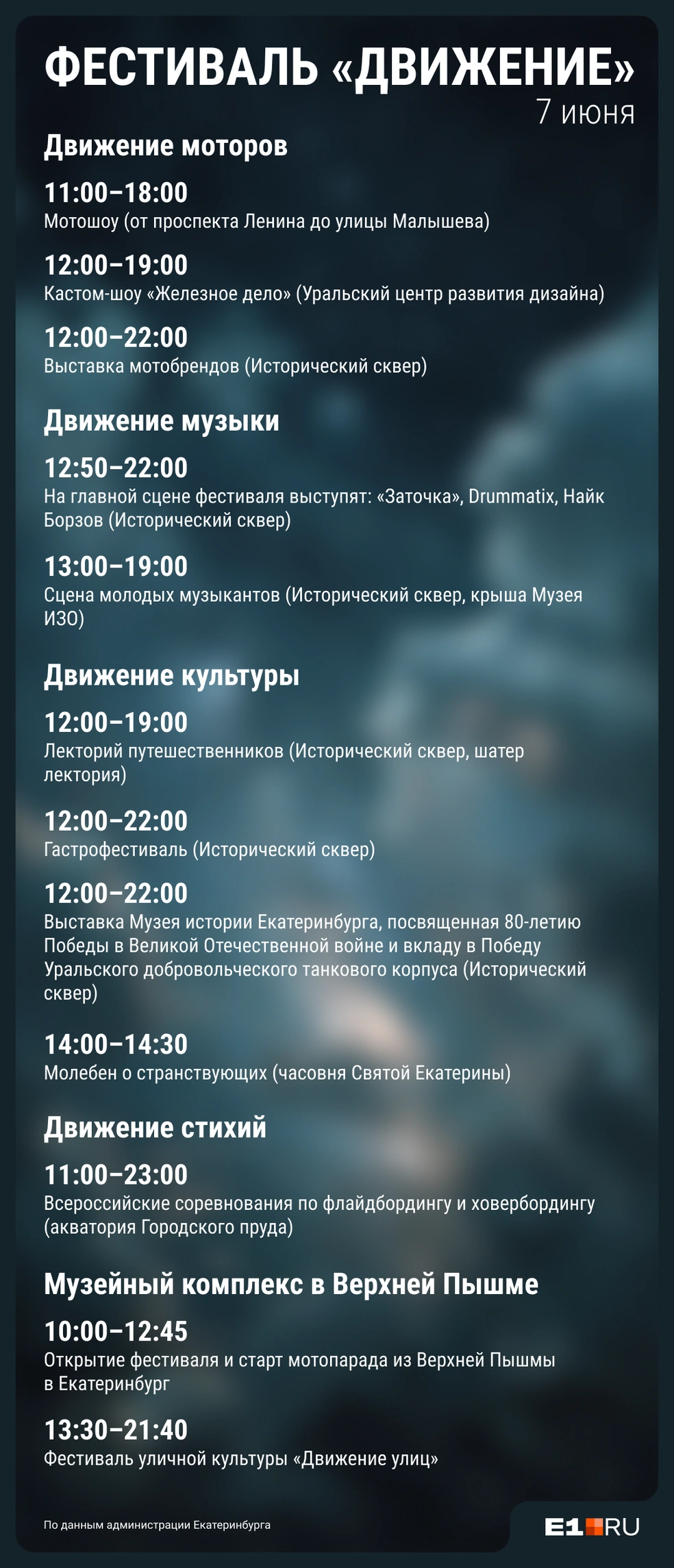 Выбирайте, куда пойдете | Источник: Филипп Сапегин / E1.RU