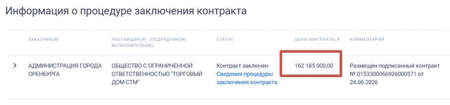 Итоги тендера | Источник: «Госзакупки»