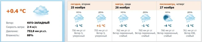 Источник: скриншот с meteo.nw.ru