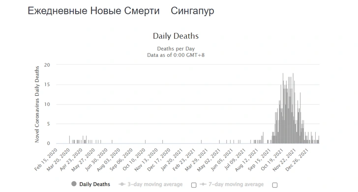 ковид статистика коронавирус