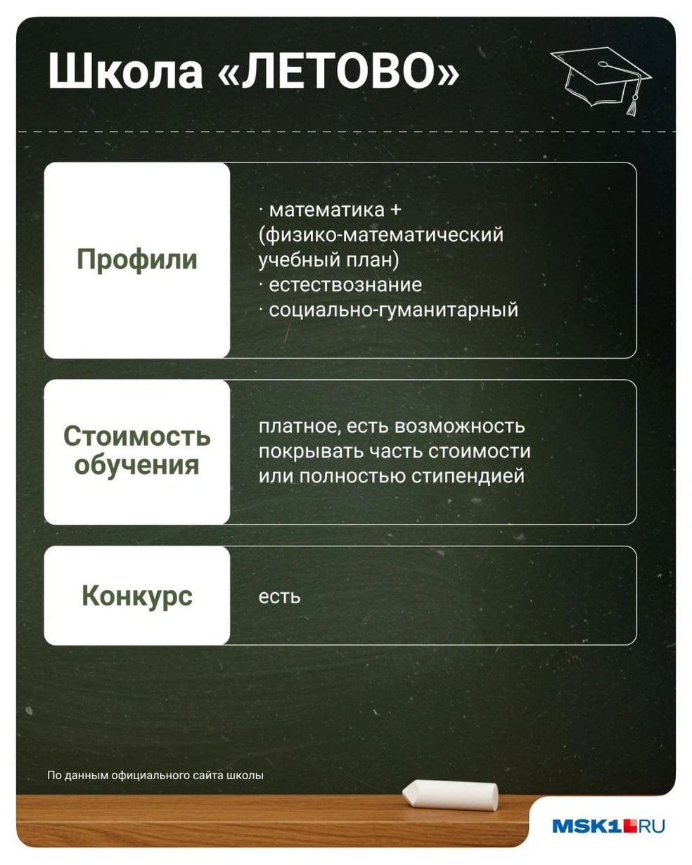 Источник: Евгения Бикунова / Городские медиа