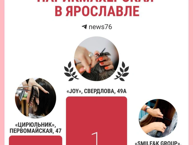 Народное голосование выявило топ парикмахерских Ярославля | Источник: Городские медиа