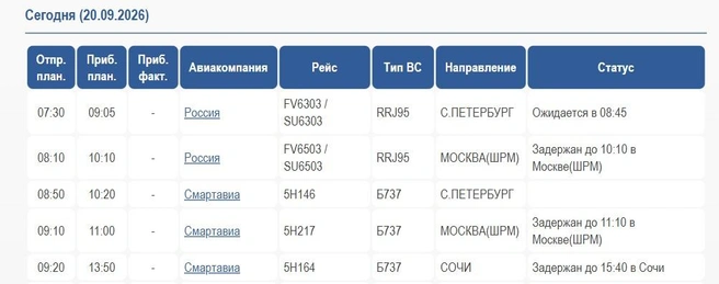 Табло прибытия  | Источник: arhaero.ru