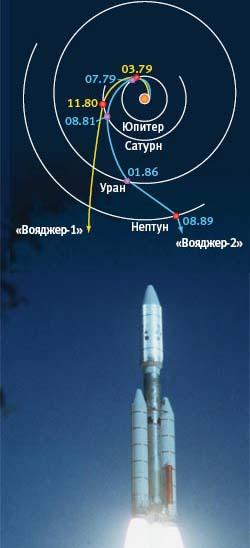 Межпланетная эквилибристика