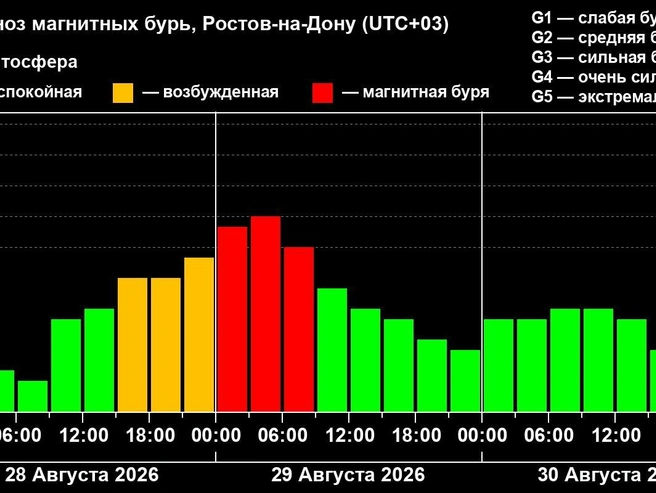 Источник: xras.ru