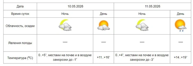 Источник: tatarmeteo.ru
