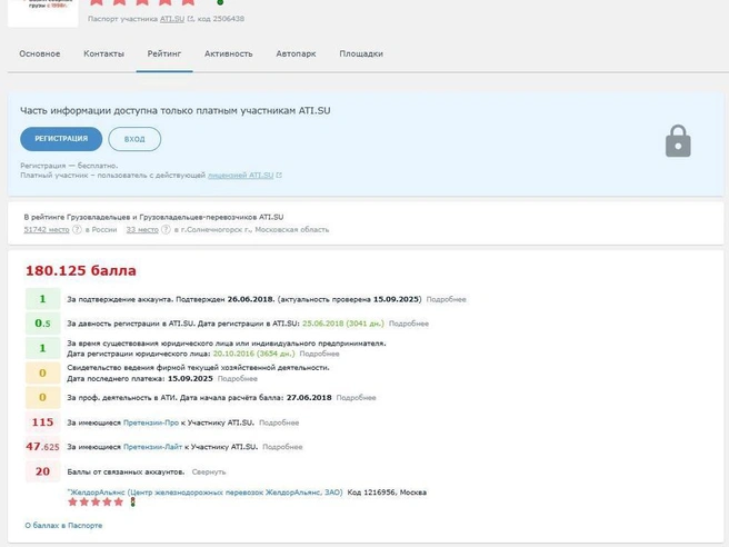 Позиции «Азбуки логистики» на бирже выглядят критически плохо | Источник: Биржа грузоперевозок ATI.SU. 