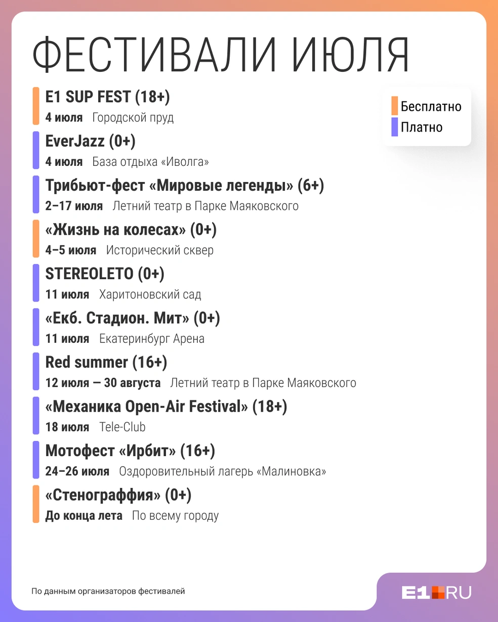 Источник: Филипп Сапегин / E1.RU