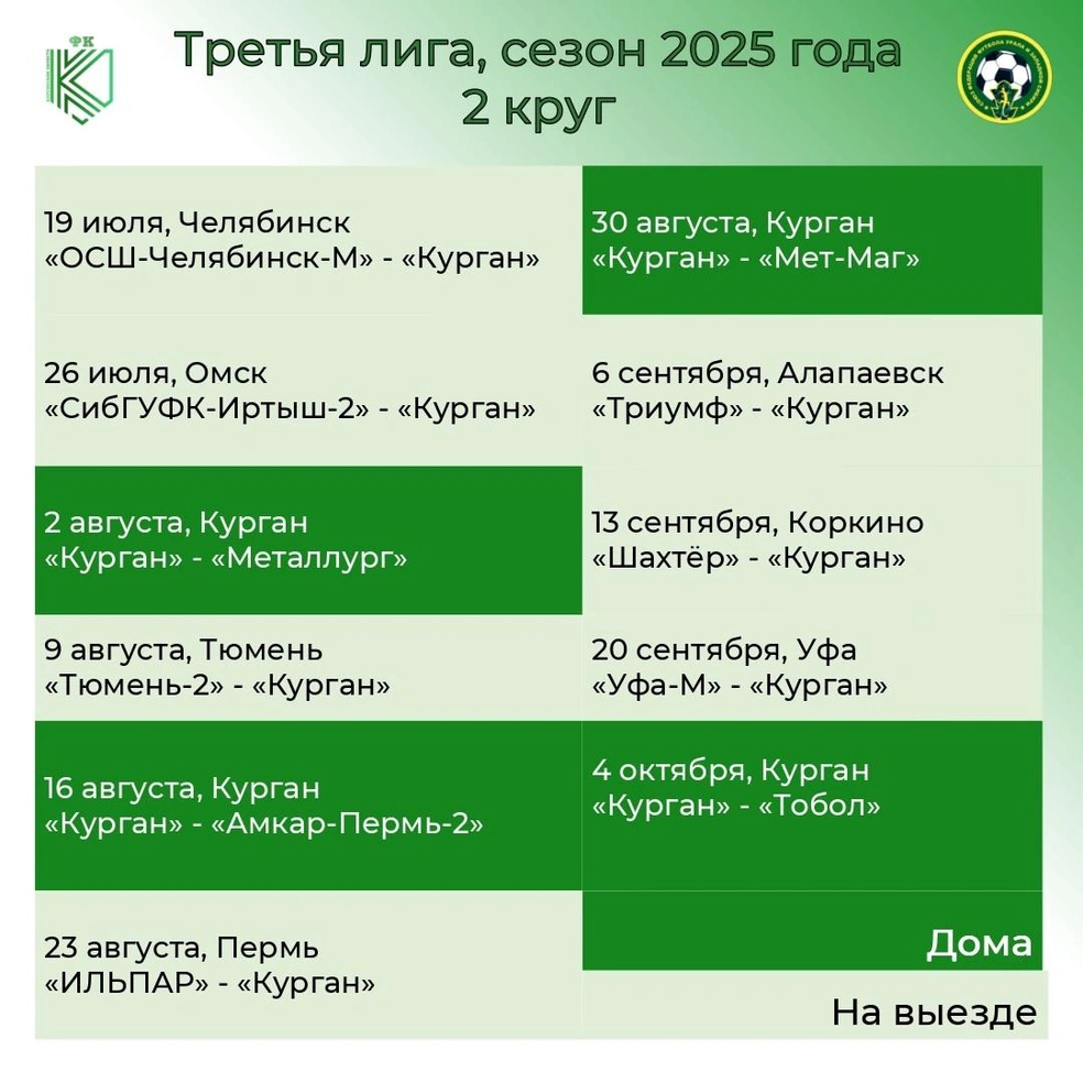 Источник: ФК «Курган» Курганская область