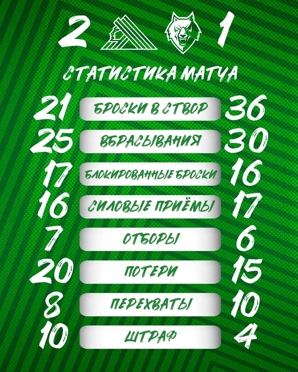 Статистика игры | Источник: hcsalavat / Vk.com