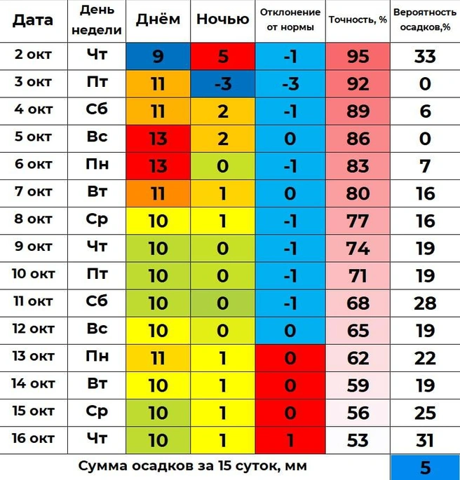 Прогноз погоды в Кургане от Ильи Винштейна  | Источник: «Погода 45&nbsp;— погода в Кургане» /t.m