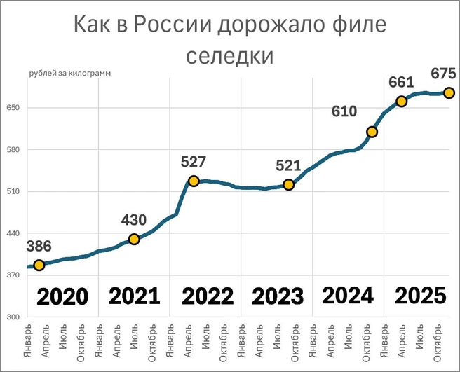 Источник: «Фонтанка.ру»
