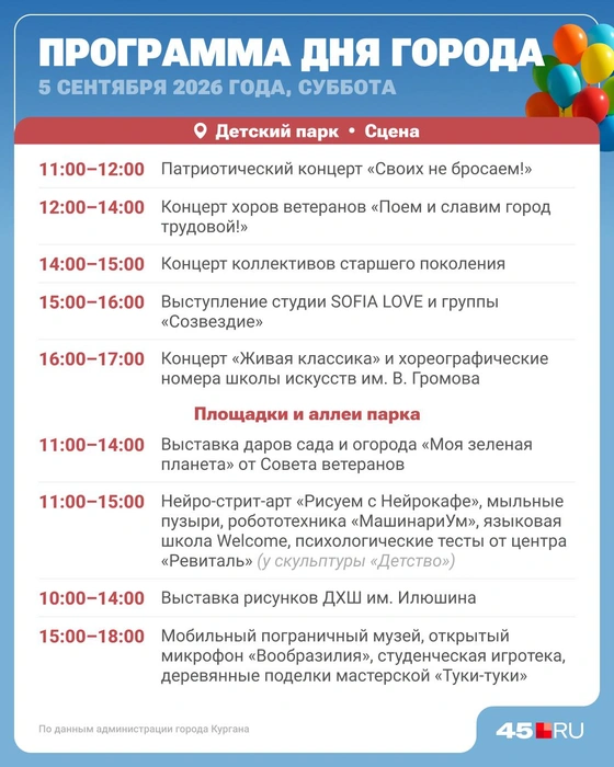 Источник: Юрий Скулыбердин / Городские порталы
