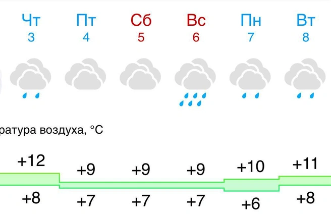 Источник: Gismeteo.ru