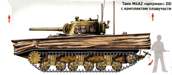 Кровавое лето 1944-го: как готовилась и была осуществлена высадка союзников в Нормандии