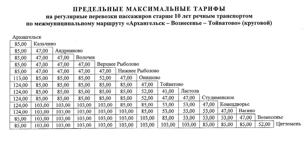 Стоимость проезда | Источник: tarif29.ru